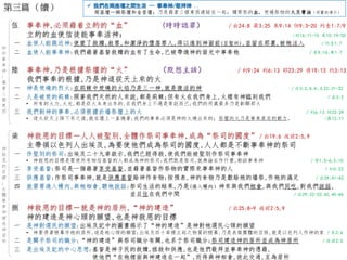 第三篇 （續）
伍 事奉神,必须藉着立約的“血” (時時認罪） ／出24:8 羅3:25 來9:14 但9:3-20 约壹1:7/9
立約的血使信徒能事奉活神： /利16:11-15 來10:19-20
一 血使人能親近神:使蒙了救贖,赦罪,和潔淨的墮落罪人,得以進到神面前(至聖所),並留在那裏,被祂注入 ／约壹1:7
二 血使人能事奉神:我們藉著基督救贖的血有了生命,已被帶進神的面光中事奉祂 ／來9:14;弗1:7
陸 事奉神,乃是根據祭壇的“火” （默想主話） ／利9:24 利6:13 耶23:29 啓19:13 约3:13
我們事奉的根據,乃是神這從天上來的火
一 神是焚燒的烈火:在荊棘中焚燒的火焰乃是三一神,就是復活的神 ／出3:2,4,6;太22:31-32
二 人是被焚的荊棘:照著我們天然的人來說,都是荊棘;但有火在我們身上,火裡有神臨到我們 ／出3:3
• 所有的火力,火光,都是從火本身出來的,在我們身上不過是寄託而已;我們的用處最多乃是彰顯那火
三 我們對神的事奉,必須根據於燔祭壇上的火 ／利6:13 耶23:29
• 這火從天上降下來之後,就在壇上一直燒著;我們的事奉必須是神的火燒出來的；祭壇的火乃是事奉真实的動力。 /羅12:11
柒 神救恩的目標－人人被聖別,全體作祭司事奉神,成為“祭司的國度”／出19:6 彼前2:5,9
主帶領以色列人出埃及,為要使他們成為祭司的國度,人人都是不斷事奉神的祭司
一 作聖別的祭司:出埃及二十九章啟示,我們已經得救,使我們能被聖別作祭司事奉神
• 神救恩的目標是要使所有相信基督的人都成為神的祭司;我們既是祭司,就無論在作什麼,都該事奉神 ／啓1:5-6,5:10
二 享受基督:祭司是一個藉著享受基督,並藉著基督作祭物的實際來事奉神的人 ／加5:22
三 供應基督:作祭司事奉神,就是供應基督給神作食物;按預表,神的食物乃是獻給祂的燔祭,作祂的滿足 ／出29:41-42
四 就需要進入幔內,與祂相會,聽祂說話:祭司生活的結果,乃是(進入幔內）神來與我們相會,與我們同吃,對我們說話,
並且住在我們中間 ／出29:32-33,42,45-46
捌 神救恩的目標－就是神的居所,“神的建造” ／出25:8-9 彼前2:5,9
神的建造是神心頭的願望,也是神救恩的目標
一 是神對選民的願望:出埃及記中的圖畫揭示了“神的建造”是神對祂選民心頭的願望
• 神要得著帳幕作祂的居所,這是祂心頭的願望;出埃及四十章裡立起之物質的帳幕,乃是表徵團體的百姓,就是以色列人作神的家 ／來3:6
二 是關乎祭司的職分:“神的建造”與祭司職分有關,也系于祭司職分;祭司建造神的居所並成為神居所 ／彼前2:5
三 是出埃及記的中心思想:基督是神子民的救贖,拯救和供應,也是他們敬拜並事奉神的憑藉,
使他們“在祂裡面與神建造在一起”,而得與神相會,彼此交通,互為居所
如
何
事
奉
神
：
藉
著
三
樣
東
西
神
救
恩
的
目
標
：
全
體
事
奉
神
建
造
神
居
所
 我們在兩座壇之間生活 -- 事奉神/敬拜神 ..
兩座壇—銅祭壇和金香壇：乃是藉著三樣東西連結在一起：贖罪祭的血，焚燒祭物的火及膏油（那靈的運行）
 