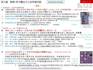 2016 ST 9f第九篇 胸牌─祭司體系中心和終極的點
壹 決斷的胸牌－豫表受神引導的召會－乃是祭司體系（神的建造）之中心和終極的點 ／出28:15-30 彼前2:5
決斷的胸牌乃是祭司衣服的中心物件,也是祭司體系中心和終極的點
一 決斷的胸牌表徵有神引導的召會:決斷的胸牌主要的目的是神的引導(rhema).神的子民根據胸牌的引導來行事
二 胸牌預表召會:胸牌是關於召會最細緻的預表,我們若不認識召會就不認識神的引導;神的引導和召會乃是一
三 而神的引導是在召會:神借著召會,憑著召會並同著召會,啟示我們該作什麼;召會就是神的引導
(因為召會擔負著神聖的字母,借此神使人認識祂的引導) ／啓1:8 詩73:2-3;16-17,23-25,28
四 因為基督愛召會:胸牌帶在亞倫胸前(心上),表徵全召會作為一個建造
帶在基督愛的心上,在神面前成為可喜悅的記念 （胸表徵爱） ／出28:29
貳 胸牌上的十二塊寶石－表徵召會乃是被那靈變化,建造在一起 ／出28:17-21
十二塊寶石,刻有以色列十二支派的名字,表徵所有蒙神救贖並變化的人,建造成為一個實體
一 金框－神性的建造:象徵聖徒作為變化過的寶石,在基督的神聖性情裡建造在一起,就是召會作基督的身體 ／林前3:10-12;弗1:23
二 寶石－那靈的變化:由塵土所造的信徒必須借著那靈的工作變化成為寶石;基督徒的生活乃是變化的生活／林後3:3,18;4:16;羅12:2-3
三 十二－神人的調和:12這數字是4(受造之物)X3(三一神);表徵建造是神與人的調和,為著神永遠的行政 ／啟21:12-13
四 排列－變化且調和:寶石排列成四行,每行三塊;指明信徒不僅被變化,也與三一神調和
五 鑲嵌－建造一實體:寶石鑲嵌在金框內,表徵變化且調和的信徒,建造在基督神聖的性情裡,成為一個實體 ／彼後1:4
六 實現神永遠的計畫:在神永遠的計畫中,帶在基督心上並握在祂關愛之度量中的召會,乃是三一神與蒙救贖之人的調和
 變化是调和的结果 ／出28:29,16;約10:28
 建造就是神人调和
叁 支派名字铭刻在寶石上－表徵召會被構成為基督的活信 ／林後3:2-6 林后4:7-18
十二支派的名字刻在寶石上,
相當於將基督寫在信徒心裏作內容,使他們成為基督的活信，有基督為其内容
一 是新約職事的書寫:藉著1我們對基督主觀經歷, 2並新約職事的書寫,将基督構成到我們裏面 (實際) ／林後3:2-6
二 藉基督這屬天的字母:刻在十二塊石頭上的字母,預表基督是屬天的字母,寫在我們心版上 （構成） ／啟22:13
三 我們需要被變化成为透亮的寶石,讓基督来書寫: /林后4:7-18
如果我們沒有被變化,也不透亮,沒有铭刻活神的靈連同基督作內容,是晦暗的石頭,神就不可能藉著我們來說話
詩歌： 535 541 598
補充本： 427 444 912
生命读经 出 #123--#129
 沒有被更新變化,就没有構成,耶稣身上的實際就無法铭刻到我们身上
* 直接破题 ：先简单地解释篇题
* 贰叁肆(一组) ：進一步解释第壹大點
由胸牌來看神的建造
啟示
以弗得  基督
胸牌  召會
调
和
建
造
神
性
 