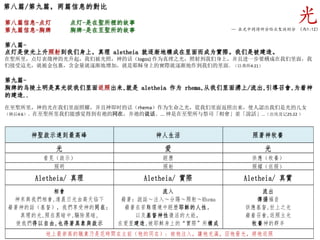 第八篇/第九篇，两篇信息的對比
第八篇信息-点灯 点灯-是在聖所裡的故事
第九篇信息-胸牌 胸牌-是在至聖所的故事
第八篇-
点灯是使光上升照射到我们身上，真理 aletheia 就逐渐地構成在里面而成为實際。我们是被建造。
在聖所里，点灯表徵神的光升起，我们被光照，神的话（logos) 作为真理之光，照射到我们身上，并且进一步要構成在我们里面，我
们接受這光，就被金包裹，含金量就逐渐地增加，就是耶稣身上的實際就逐渐地作到我们的里面。（以弗所4:21）
第九篇-
胸牌的乌陵土明是真光從我们里面返照出来,就是 aletheia 作为 rhema,从我们里面湧上/流出,引導召會,为着神
的建造..
在至聖所里，神的光在我们里面照耀，并且神即时的话（rhema）作为生命之光，從我们里面返照出来，使人認出我们是光的儿女
（林后4:6）。在至聖所里我们能感觉得到有祂的同在，并祂的说话。... 神是在至聖所与祭司「相會」並「說話」...（出埃及记25:22 ）
神聖啟示達到最高峰 神人生活 照著神牧養
光 爱 光
看見（啟示） 經歷 供應（牧養）
照明 照射 照耀（返照）
Aletheia/ 真理 Aletheia/ 實際 Aletheia/ 真實
相會
神來與我們相會,清晨日光由高天临下
藉著神的話（基督），我們享受神的同在；
真理的光,照在黑暗中,驅除黑暗,
使我們得以自由,也得著異象與啟示
流入
藉著：說話～注入～分賜～照射～Rhema
藉著在苦難環境中經歷耶穌的人性，
以及基督神性復活的大能，
在爱里建造,被耶穌身上的“實際”所構成
流出
傳揚福音
供應基督,世上之光
藉着召會,返照主光
牧養神的群羊
地上最崇高的職業乃是花時間在主前（祂的同在）: 被祂注入，讓祂充滿，因祂發光，將祂返照
光… 在光中同得所分给众聖徒的分 （西1:12）
 