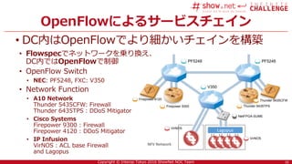 10Copyright © Interop Tokyo 2016 ShowNet NOC Team
PF5248PF5248
V350
OpenFlowによるサービスチェイン
• DC内はOpenFlowでより細かいチェインを構築
10
• Flowspecでネットワークを乗り換え、
DC内ではOpenFlowで制御
• OpenFlow Switch
• NEC: PF5248, FXC: V350
• Network Function
• A10 Network
Thunder 5435CFW: Firewall
Thunder 6435TPS : DDoS Mitigator
• Cisco Systems
Firepower 9300 : Firewall
Firepower 4120 : DDoS Mitigator
• IP Infusion
VirNOS : ACL base Firewall
and Lagopus
Lagopus
NFV Network
Thunder 5435CFW
Thunder 6435TPS
Firepower 4120
Firepower 9300
VirNOS
VirNOS
NetFPGA-SUME
 