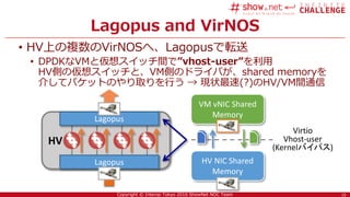 15Copyright © Interop Tokyo 2016 ShowNet NOC Team
Lagopus and VirNOS
• HV上の複数のVirNOSへ、Lagopusで転送
• DPDKなVMと仮想スイッチ間で”vhost-user”を利用
HV側の仮想スイッチと、VM側のドライバが、shared memoryを
介してパケットのやり取りを行う → 現状最速(?)のHV/VM間通信
15
HV
Lagopus
Lagopus
Virtio
Vhost-user
(Kernelバイパス)
HV NIC Shared
Memory
VM vNIC Shared
Memory
 