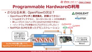 17Copyright © Interop Tokyo 2016 ShowNet NOC Team
Programmable Hardwareの利用
• さらなる未来: OpenFlowの次は？
• OpenFlowはマッチと書き換え。計算はできない
• 5-tupleをマッチすると、32+32+16+16 = 2の96乗通り
• 新しいプロトコルヘッダにはなかなか対応できない
• →ハードウェアの挙動さえプログラミングしたい！
• NetFPGA-SUMEを使ったデモンストレーション
17
HV
Lagopus
Lagopus
② 埋め込まれた
ハッシュ値をもとに
転送に使うVMへ
OpenFlowで転送 ① Src/Dst IPから
ハッシュ値を計算、
Src MACの下位8bitに
埋め込む
Uplink
Downlink
Src/Dst IPを分散に使いつつ、
OpenFlowでマッチするのは8bit分のみ
 