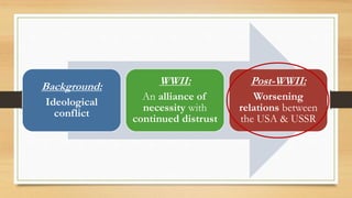 Background:
Ideological
conflict
WWII:
An alliance of
necessity with
continued distrust
Post-WWII:
Worsening
relations between
the USA & USSR
 
