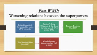 Post-WWII:
Worsening relations between the superpowers
Establishment of
Soviet satellite states
(1945 onwards)
Kennan’s Long
Telegram & the ‘Iron
Curtain’ speech (Feb
& Mar 1946)
Truman Doctrine
(Mar 1947)
The Marshall Plan
(Jun 1947)
Cominform &
Comecon (Sep 1947
& 1949)
 