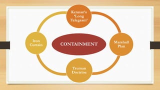 CONTAINMENT
Kennan’s
‘Long
Telegram’
Marshall
Plan
Truman
Doctrine
Iron
Curtain
 