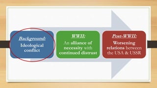 Background:
Ideological
conflict
WWII:
An alliance of
necessity with
continued distrust
Post-WWII:
Worsening
relations between
the USA & USSR
 