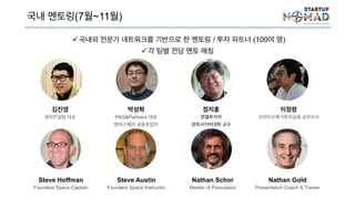 국내외 전문가 네트워크를 기반으로 한 멘토링 / 투자 파트너 (100여 명)
각 팀별 전담 멘토 매칭
국내 멘토링(7월~11월)
Steve Hoffman
Founders Space Captain
Steve Austin
Founders Space Instructor
Nathan Schor
Master of Persuasion
Nathan Gold
Presentation Coach & Trainer
김진영
로아컨설팅 대표
박성혁
PAG&Partners 대표
벤처스퀘어 공동창업자
이정창
코리아오메가투자금융 상무이사
정지훈
앤젤투자자
경희사이버대학 교수
 