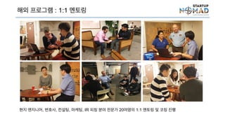해외 프로그램 : 1:1 멘토링
현지 엔지니어, 변호사, 컨설팅, 마케팅, IR 피칭 분야 전문가 20여명의 1:1 멘토링 및 코칭 진행
 