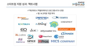 스타트업 지원 성과: 액트너랩
액션파트너 액셀러레이션 프로그램 4기수 운영
총 14.3억원 직접 투자
 