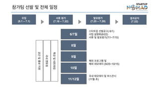 참가팀 선발 및 전체 일정
모집
(6.1 – 7.1)
서류 평가
(7.18 – 7.22)
발표평가
(7.25 – 7.29)
결과공지
(7.22)
6/7월
8월
9월
10월
11/12월
스타트업 선발공고( 6/1)
사업 설명회(6/22)
서류 및 발표평가
(7/1~7/15)
국내 데모데이 및 부스전
시
(11월 초)
특강및네트워킹
국내멘토링
해외 프로그램 및
해외 데모데이
(9/25~10/15)
공간및홍보지원
 
