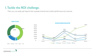 1.Tackle the ROI challenge.
Then, you can easily pull reports that evaluate channel and content performance by revenue.
 