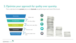 2. Optimize your approach for quality over quantity.
Then, understand what content pieces and channels are performing at each level of the funnel.
Awareness
Consideration
Comparison
Conversion
Retention/Upsell
Website visitor
Form fill out (MQL)
Ready to talk to sales (SQL)
Closed-won deal
Customer considers invest
more.
%
%
%
%
 