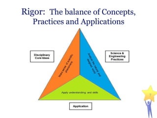 Engineering Rigor V 2016 ste standardsoverview | PPTX