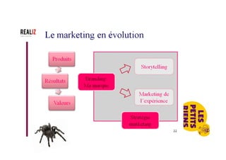 Empreinte
Laisser une
trace qui me
ressemble…
 