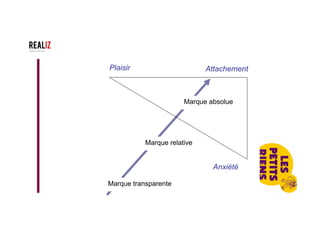On ne parle pas
pendant l’histoire!
•  Il y eut Aristote
•  La narration comme
instrument politique
•  Le récit comme outil de
vente
 