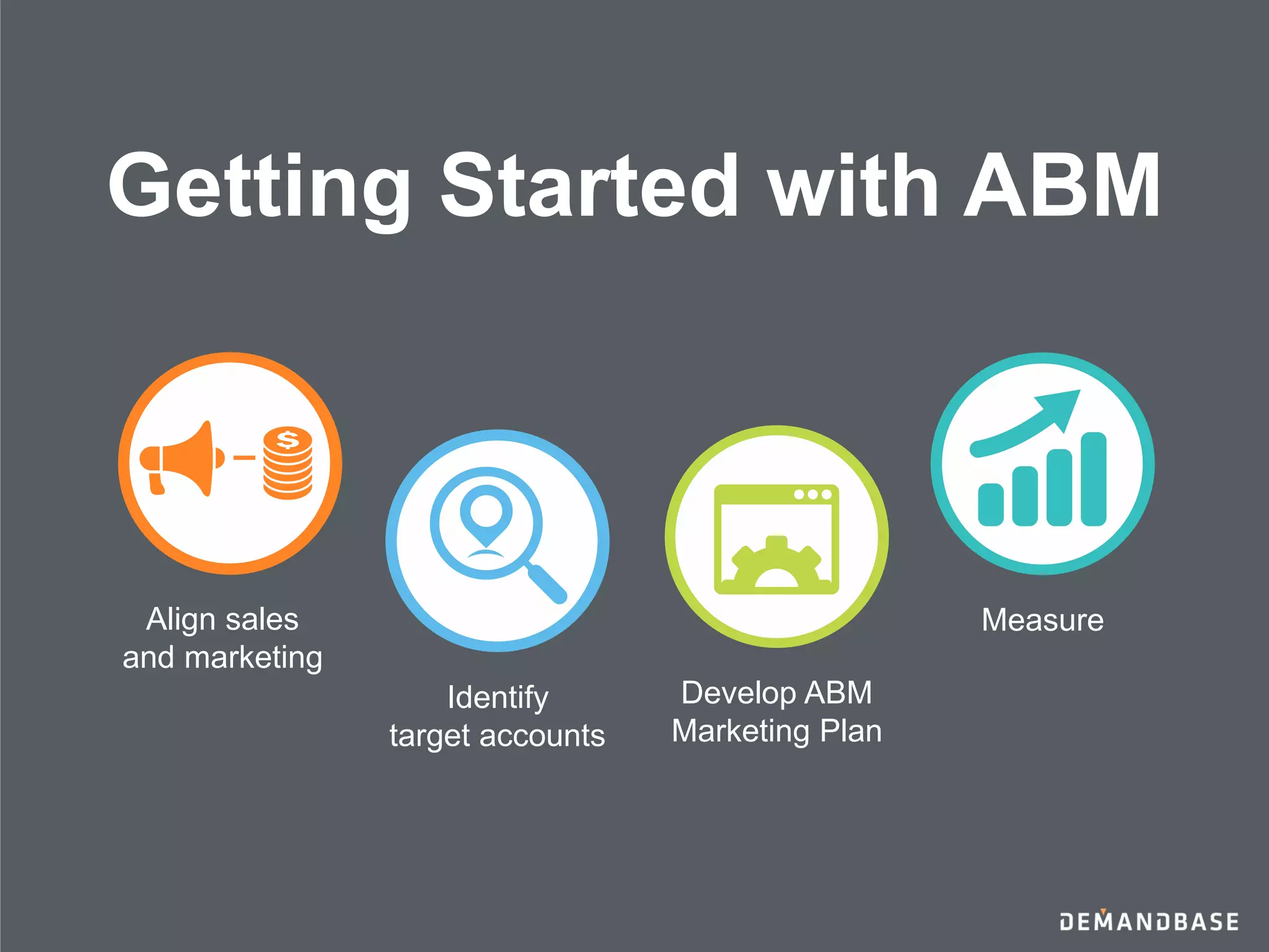 Getting Started with ABM
Align sales
and marketing
Identify
target accounts
Develop ABM
Marketing Plan
Measure
 