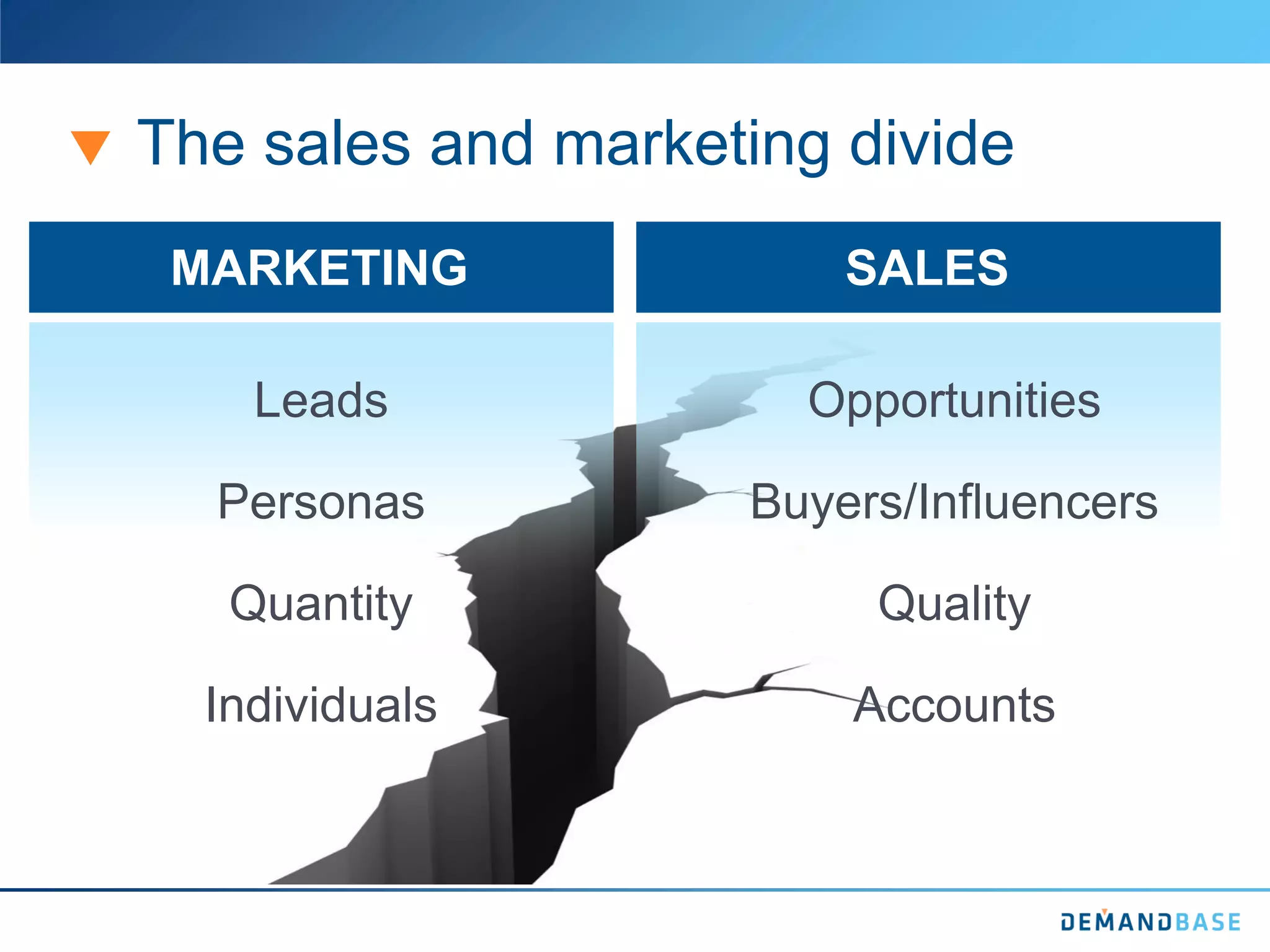 The sales and marketing divide
MARKETING SALES
Leads
Personas
Quantity
Individuals
Opportunities
Buyers/Influencers
Quality
Accounts
 