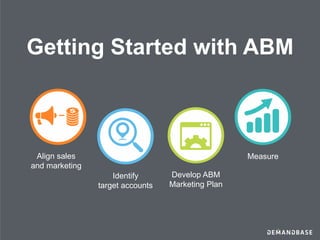 Getting Started with ABM
Align sales
and marketing
Identify
target accounts
Develop ABM
Marketing Plan
Measure
 