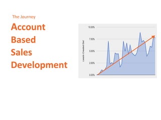 The Journey
ccount
ased
ales
evelopment
Account
Based
Sales
Development
 