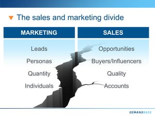 The sales and marketing divide
MARKETING SALES
Leads
Personas
Quantity
Individuals
Opportunities
Buyers/Influencers
Quality
Accounts
 