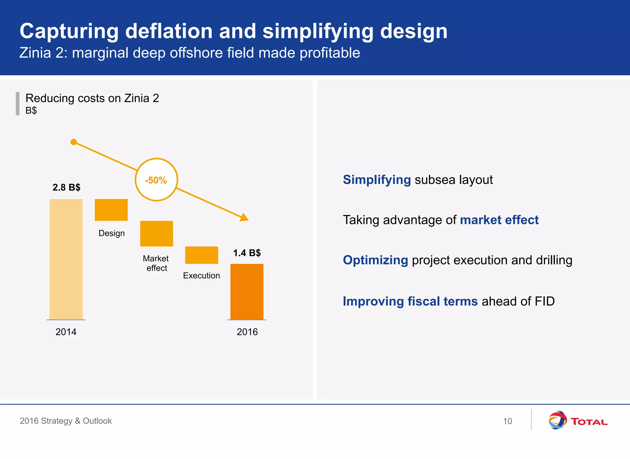 2016 Strategy & Outlook
2.8
Reducing costs on Zinia 2
B$
Zinia 2: marginal deep offshore field made profitable
Capturing deflation and simplifying design
Simplifying subsea layout
Taking advantage of market effect
Optimizing project execution and drilling
Improving fiscal terms ahead of FID
2016
Design
Market
effect
Execution
-50%
2014
2.8 B$
1.4 B$
10
 