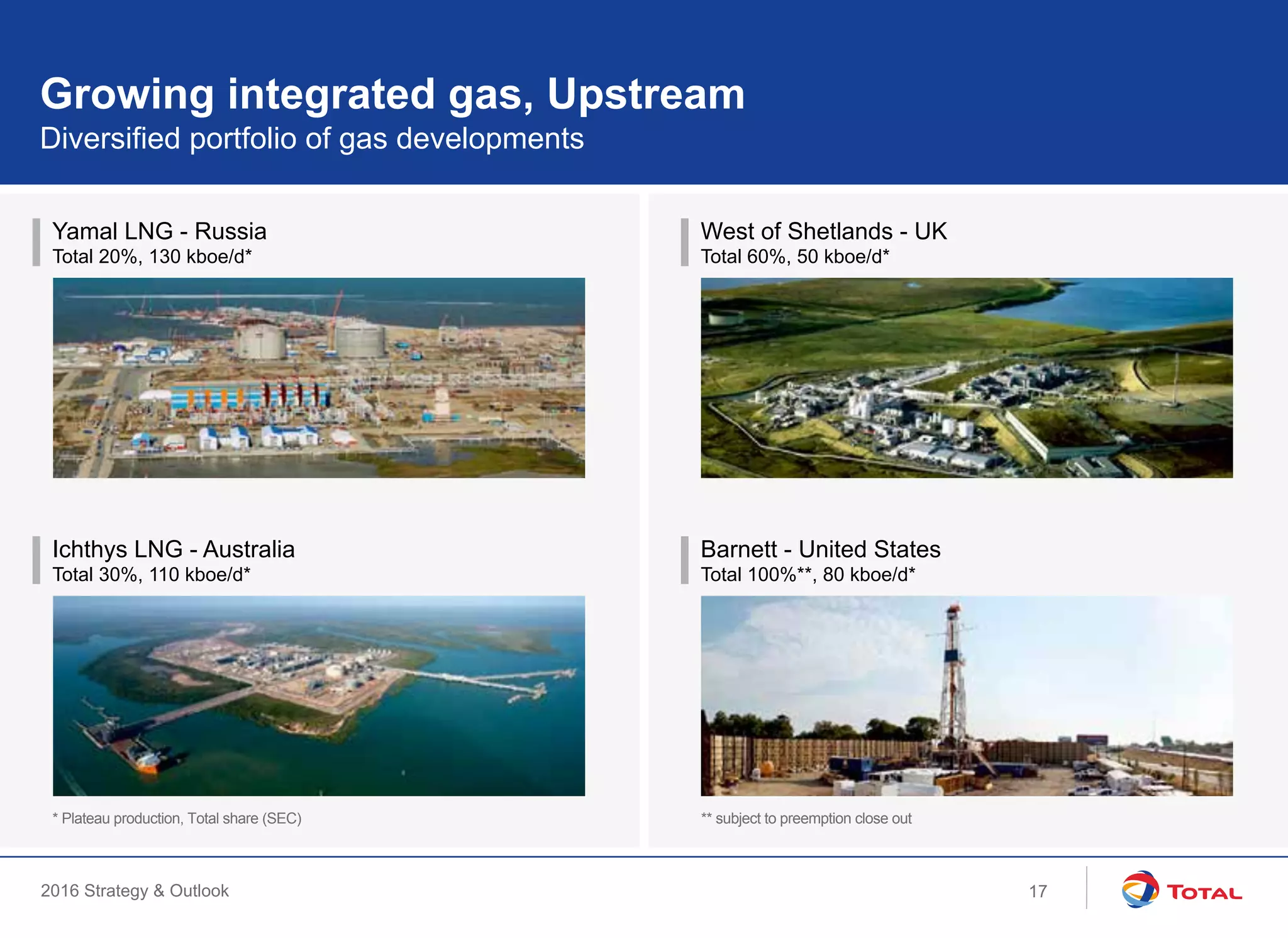 2016 Strategy & Outlook
Yamal LNG - Russia
Total 20%, 130 kboe/d*
Ichthys LNG - Australia
Total 30%, 110 kboe/d*
Growing integrated gas, Upstream
Diversified portfolio of gas developments
West of Shetlands - UK
Total 60%, 50 kboe/d*
Barnett - United States
Total 100%**, 80 kboe/d*
17
* Plateau production, Total share (SEC) ** subject to preemption close out
 