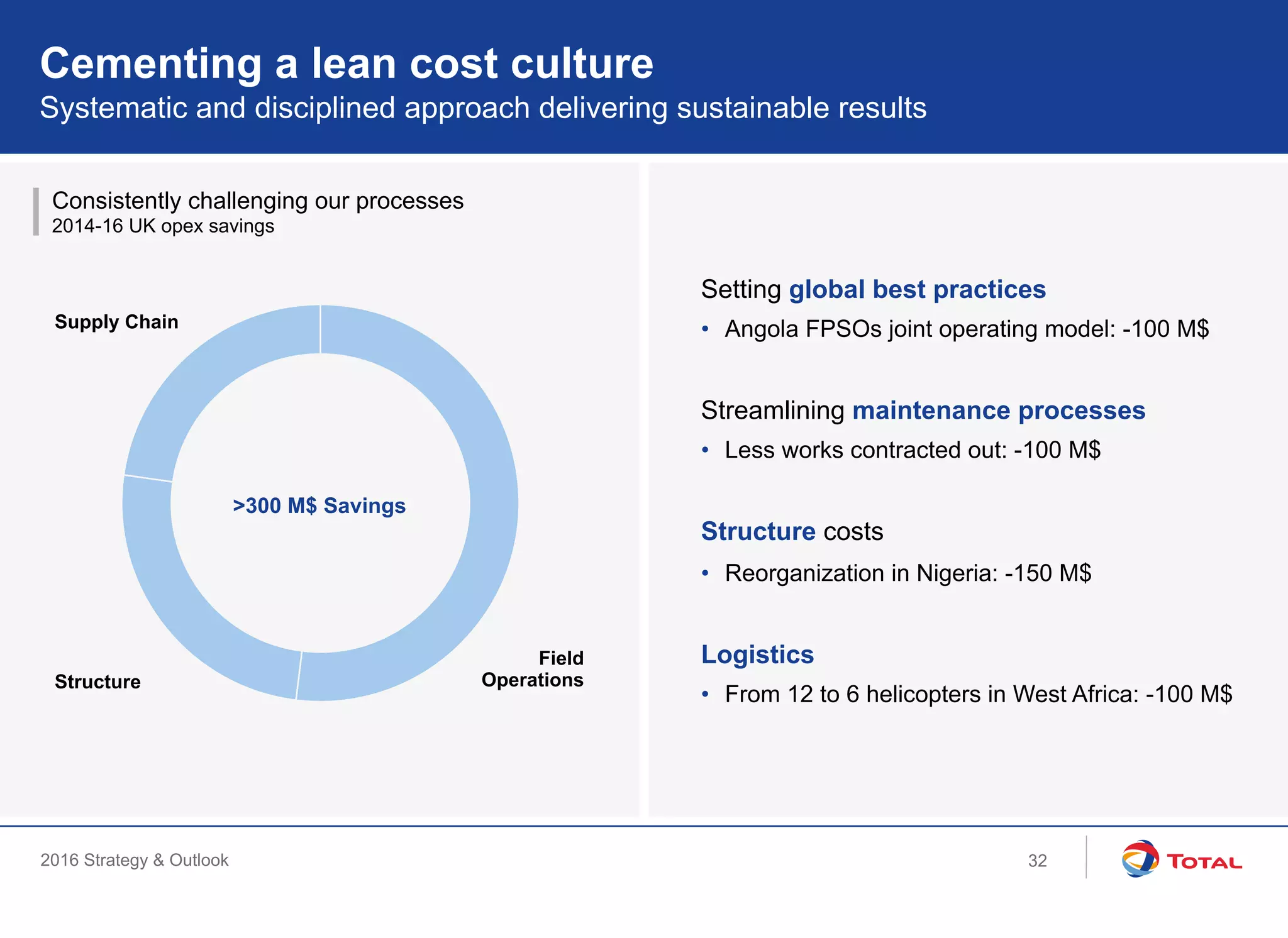 2016 Strategy & Outlook
Consistently challenging our processes
2014-16 UK opex savings
Systematic and disciplined approach delivering sustainable results
Cementing a lean cost culture
Setting global best practices
•  Angola FPSOs joint operating model: -100 M$
Streamlining maintenance processes
•  Less works contracted out: -100 M$
Structure costs
•  Reorganization in Nigeria: -150 M$
Logistics
•  From 12 to 6 helicopters in West Africa: -100 M$
>300 M$ Savings
Field
OperationsStructure
Supply Chain
32
 