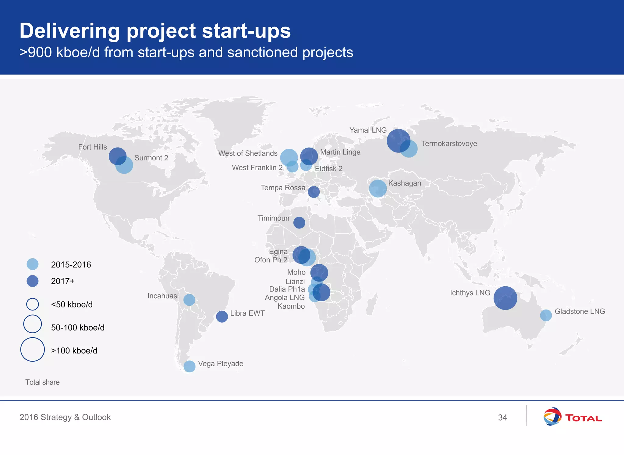 2016 Strategy & Outlook
>900 kboe/d from start-ups and sanctioned projects
Delivering project start-ups
Incahuasi
Vega Pleyade
West of Shetlands Martin Linge
Kashagan
Moho
Tempa Rossa
Egina
Ofon Ph 2
Surmont 2
Yamal LNG
Termokarstovoye
Ichthys LNG
West Franklin 2
Lianzi
Libra EWT
Fort Hills
Angola LNG
Kaombo
50-100 kboe/d
<50 kboe/d
>100 kboe/d
2015-2016
2017+
Dalia Ph1a
Total share
34
Timimoun
Gladstone LNG
Eldfisk 2
 