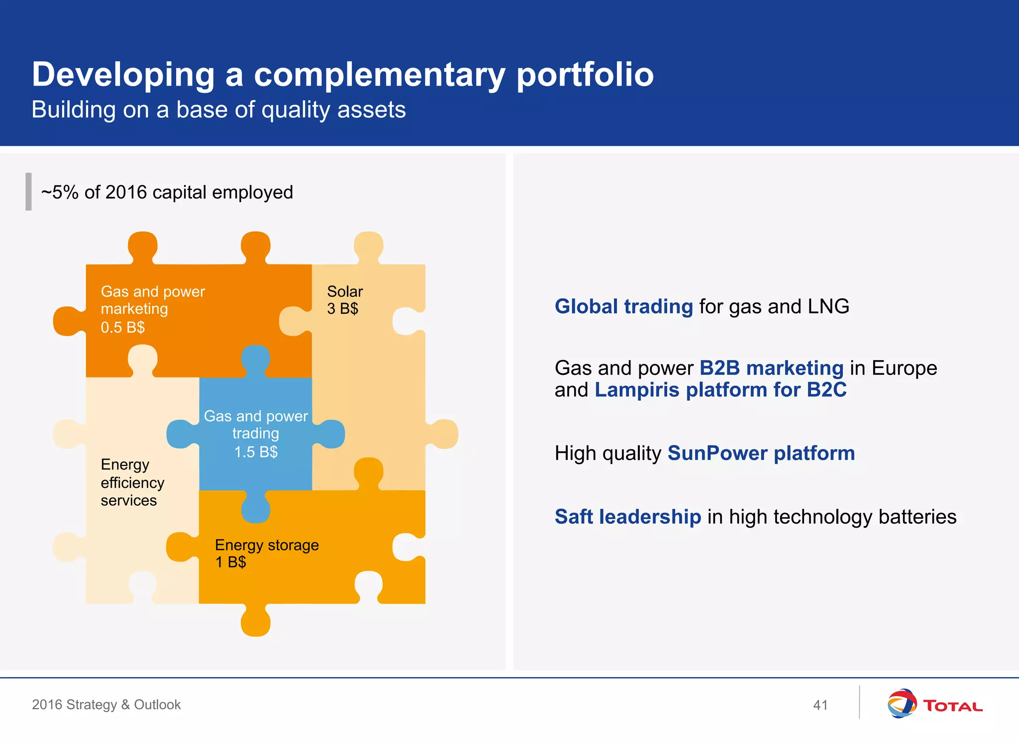 2016 Strategy & Outlook
Building on a base of quality assets
Developing a complementary portfolio
~5% of 2016 capital employed
Global trading for gas and LNG
Gas and power B2B marketing in Europe
and Lampiris platform for B2C
High quality SunPower platform
Saft leadership in high technology batteries
Energy
efficiency
services
Gas and power
marketing
0.5 B$
Solar
3 B$
41
Gas and power
trading
1.5 B$
Energy storage
1 B$
 