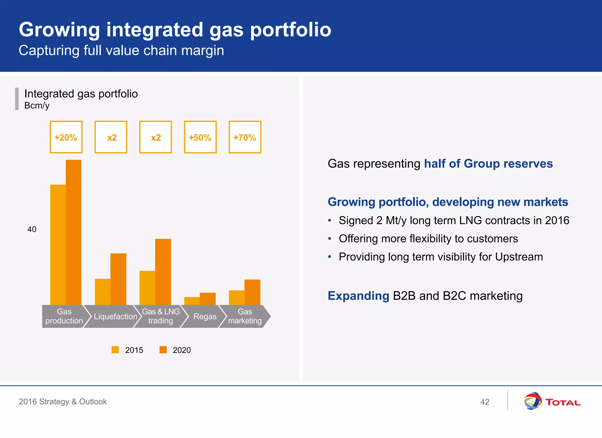 2016 Strategy & Outlook
40
80
Integrated gas portfolio
Bcm/y
Capturing full value chain margin
Growing integrated gas portfolio
Gas representing half of Group reserves
Growing portfolio, developing new markets
•  Signed 2 Mt/y long term LNG contracts in 2016
•  Offering more flexibility to customers
•  Providing long term visibility for Upstream
Expanding B2B and B2C marketing
x2
Regas
Gas
marketing
Gas
production
Liquefaction
+50%x2 +70%+20%
Gas & LNG
trading
20202015
42
 