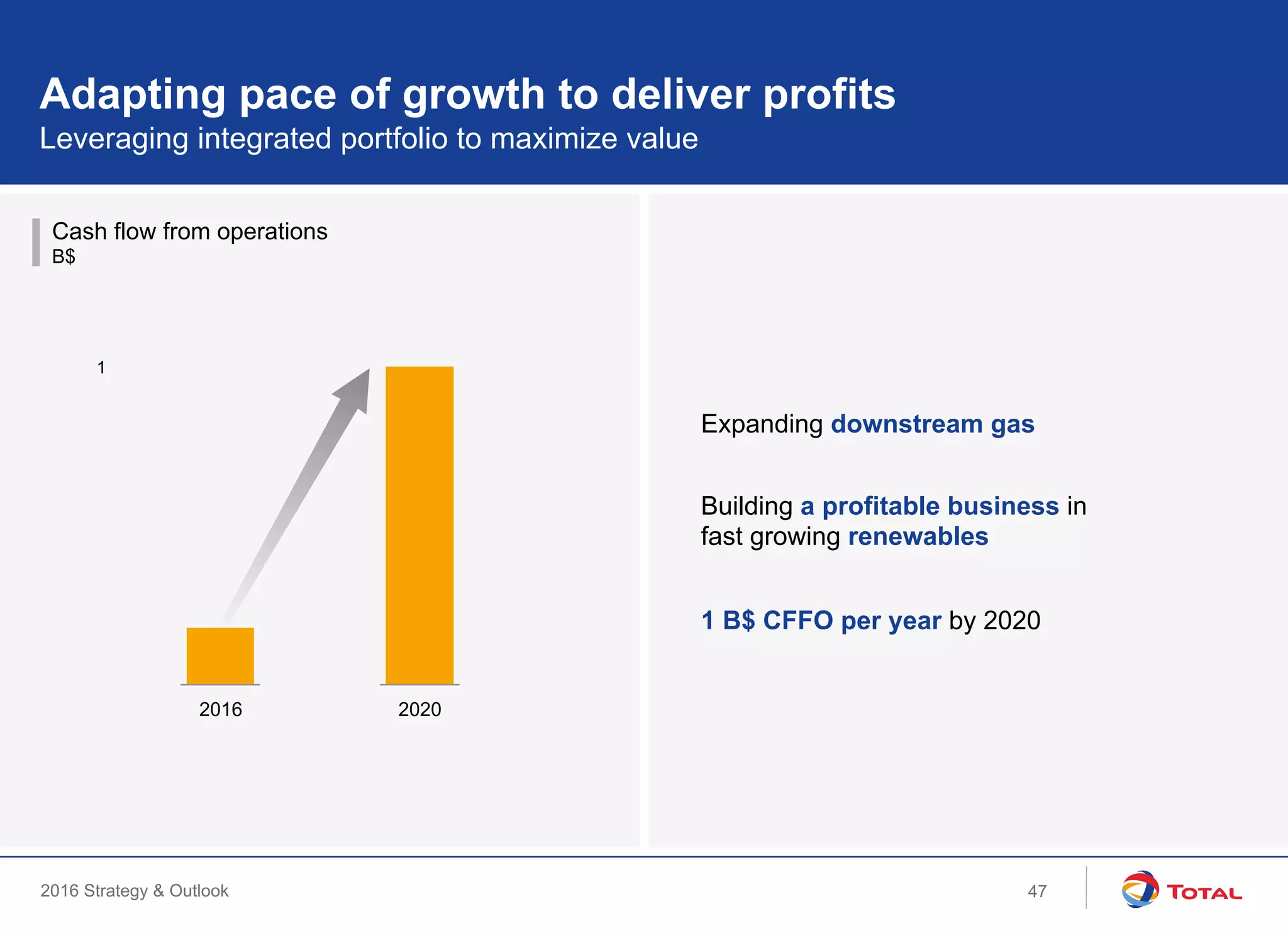 2016 Strategy & Outlook
1
2016 2020
Cash flow from operations
B$
Leveraging integrated portfolio to maximize value
Adapting pace of growth to deliver profits
Expanding downstream gas
Building a profitable business in
fast growing renewables
1 B$ CFFO per year by 2020
47
 