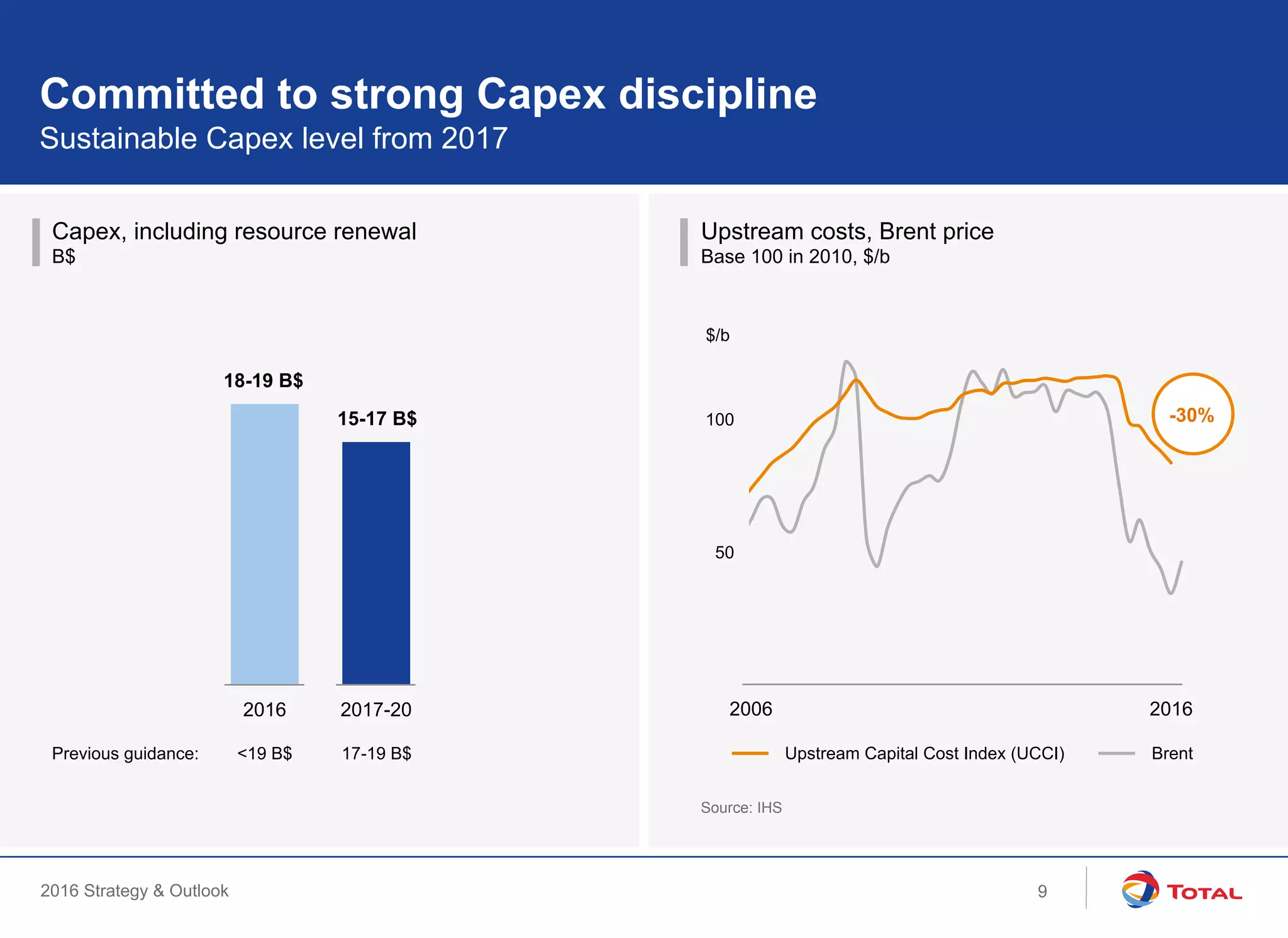 2016 Strategy & Outlook
0
50
100
2006 2008 2010 2012 2014 20162016 2017-20
Capex, including resource renewal
B$
Upstream costs, Brent price
Base 100 in 2010, $/b
Sustainable Capex level from 2017
Committed to strong Capex discipline
<19 B$ 17-19 B$Previous guidance:
$/b
Source: IHS
-30%
Upstream Capital Cost Index (UCCI) Brent
18-19 B$
15-17 B$
9
 