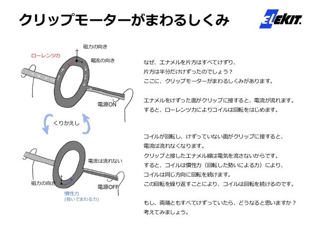 覆す 不合格 チャレンジ クリップ モーター 原理 捕虜 逃げる 余裕がある
