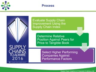 2016 Supply Chains to Admire - Slide Deck - 20 July 2016