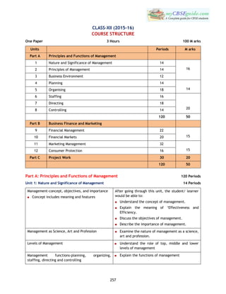 257
CLASS–XII (2015-16)
COURSE STRUCTURE
One Paper 3 Hours 100 M arks
Units Periods M arks
Part A Principles and Functions of Management
1 Nature and Significance of Management 14
162 Principles of Management 14
3 Business Environment 12
4 Planning 14
145 Organising 18
6 Staffing 16
20
7 Directing 18
8 Controlling 14
120 50
Part B Business Finance and Marketing
9 Financial Management 22
1510 Financial Markets 20
11 Marketing Management 32
1512 Consumer Protection 16
Part C Project Work 30 20
120 50
Part A: Principles and Functions of Management 120 Periods
Unit 1: Nature and Significance of Management 14 Periods
Management-concept, objectives, and importance
 Concept includes meaning and features
After going through this unit, the student/ learner
would be able to:
 Understand the concept of management.
 Explain the meaning of „Effectiveness and
Efficiency.
 Discuss the objectives of management.
 Describe the importance of management.
Management as Science, Art and Profession  Examine the nature of management as a science,
art and profession.
Levels of Management  Understand the role of top, middle and lower
levels of management
Management functions-planning, organizing,
staffing, directing and controlling
 Explain the functions of management
 