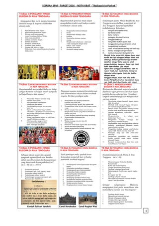 SEJARAH SPM - TARGET 2016 - NOTA KBAT - "Backpack to Pocket "
T4 (Bab 3) PENGARUH HINDU
BUDDHA DI ASIA TENGGARA
Mengapakah...