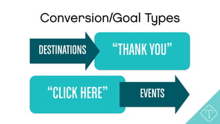 “THANKYOU”
Conversion/Goal Types
DESTINATIONS
“CLICK HERE” EVENTS
 