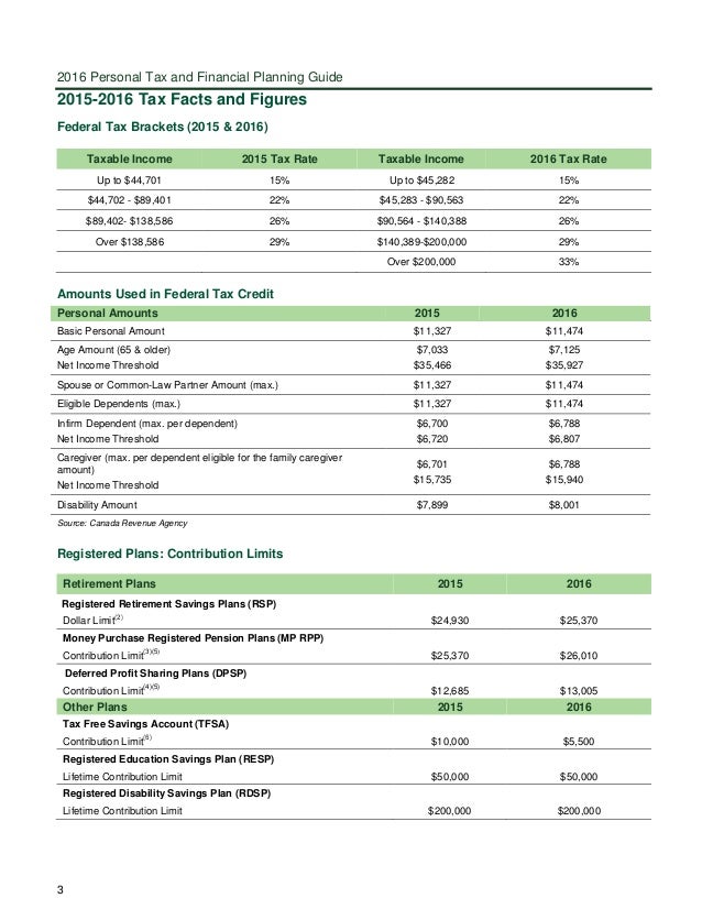 2016 Tax Planning Financial Planning Guide