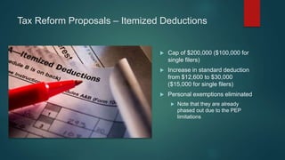 Tax Reform Proposals – Itemized Deductions
 Cap of $200,000 ($100,000 for
single filers)
 Increase in standard deduction
from $12,600 to $30,000
($15,000 for single filers)
 Personal exemptions eliminated
 Note that they are already
phased out due to the PEP
limitations
 