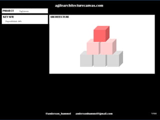 ahummel@adaptworks.com.br
PagGateway
Disponibilidade: 99%
 