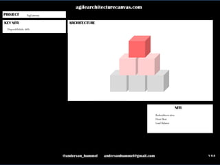 ahummel@adaptworks.com.br
PagGateway
Disponibilidade: 99%
Redundância ativa
Heart Beat
Load Balance
 