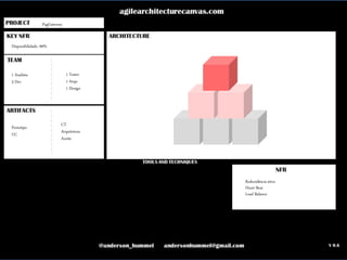 ahummel@adaptworks.com.br
PagGateway
Disponibilidade: 99%
Redundância ativa
Heart Beat
Load Balance
1 Analista
3 Dev
1 Tester
1 Arqu
1 Design
Prototipo
UC
CT
Arquitetura
Aceite
 