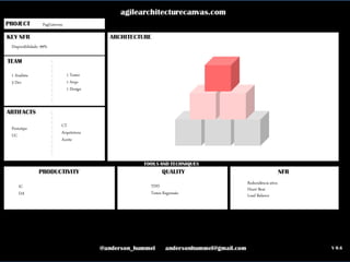 ahummel@adaptworks.com.br
PagGateway
Disponibilidade: 99%
Redundância ativa
Heart Beat
Load Balance
1 Analista
3 Dev
1 Tester
1 Arqu
1 Design
Prototipo
UC
CT
Arquitetura
Aceite
IC
DA
TDD
Testes Regressão
 