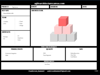 ahummel@adaptworks.com.br
PagGateway
Disponibilidade: 99%
Redundância ativa
Heart Beat
Load Balance
1 Analista
3 Dev
1 Tester
1 Arqu
1 Design
Prototipo
UC
CT
Arquitetura
Aceite
Continuous Integration
ORM
TDD
Testes Regressão
User Story
 