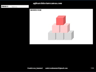 ahummel@adaptworks.com.br
PagGateway
 