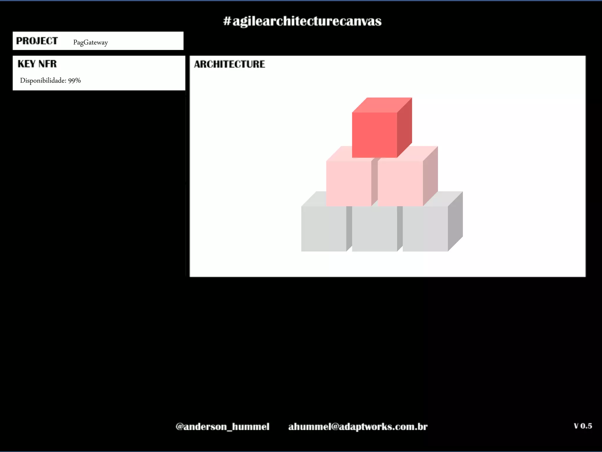 ahummel@adaptworks.com.br
PagGateway
Disponibilidade: 99%
 