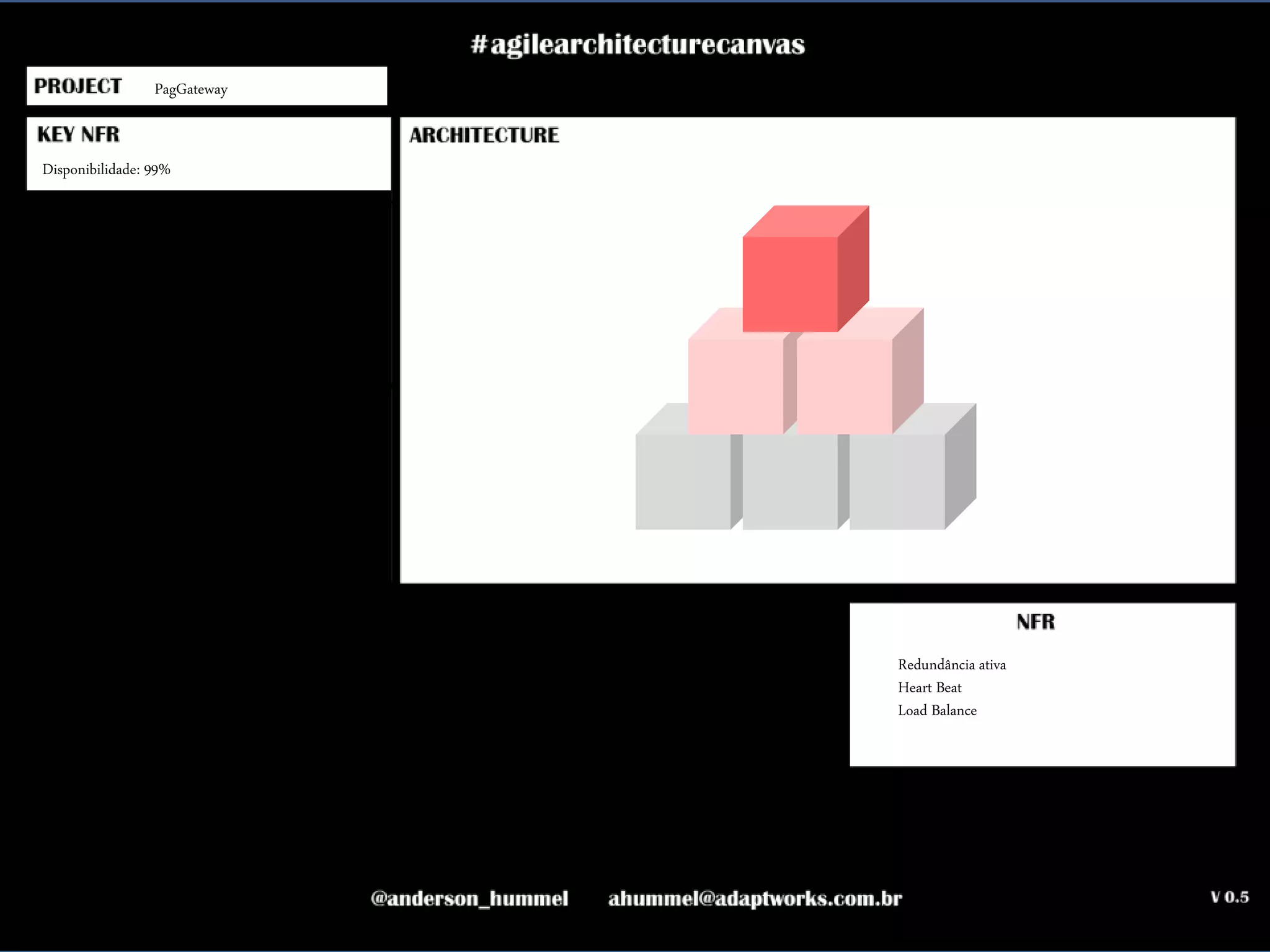 ahummel@adaptworks.com.br
PagGateway
Disponibilidade: 99%
Redundância ativa
Heart Beat
Load Balance
 