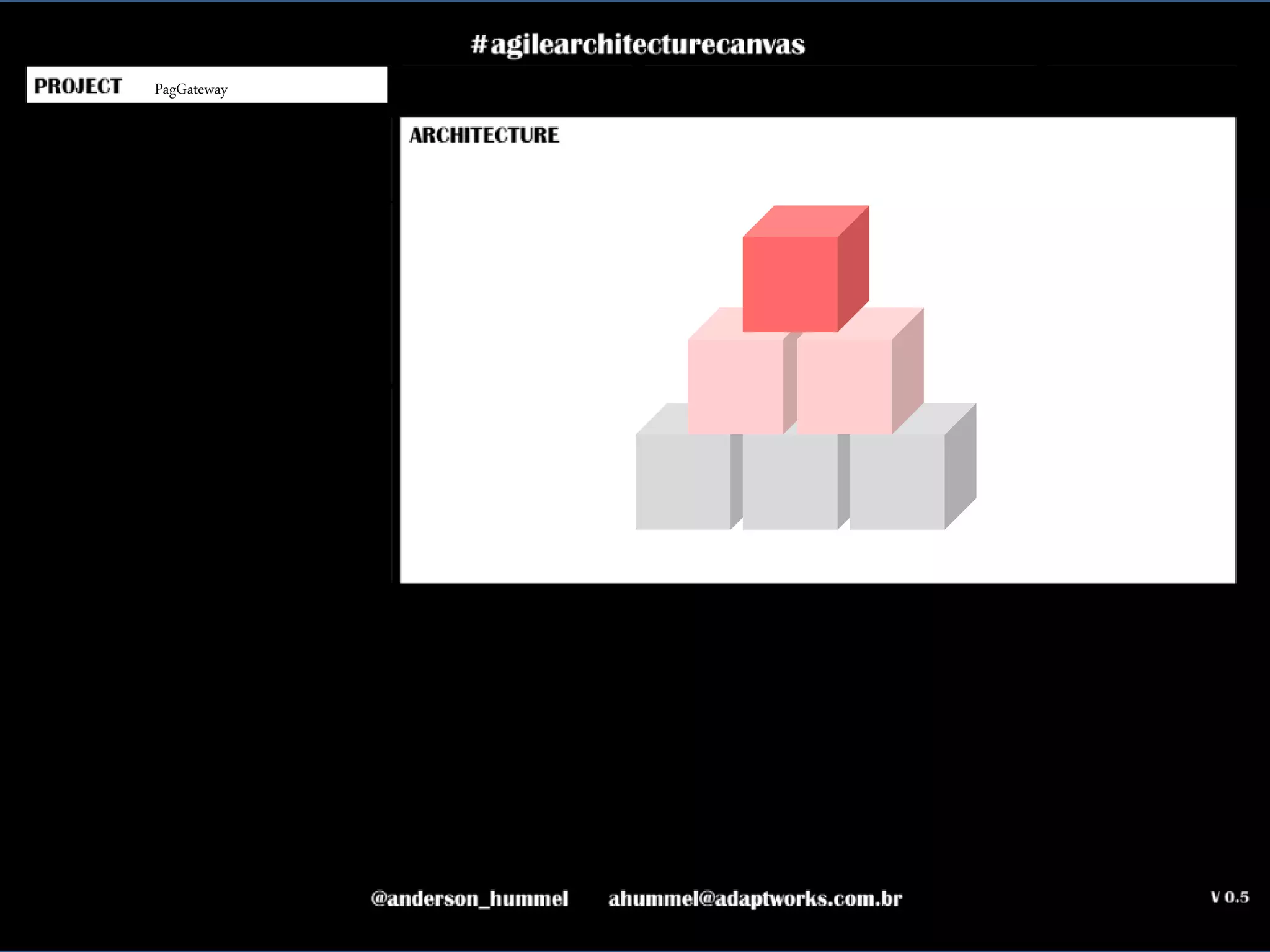 ahummel@adaptworks.com.br
PagGateway
 