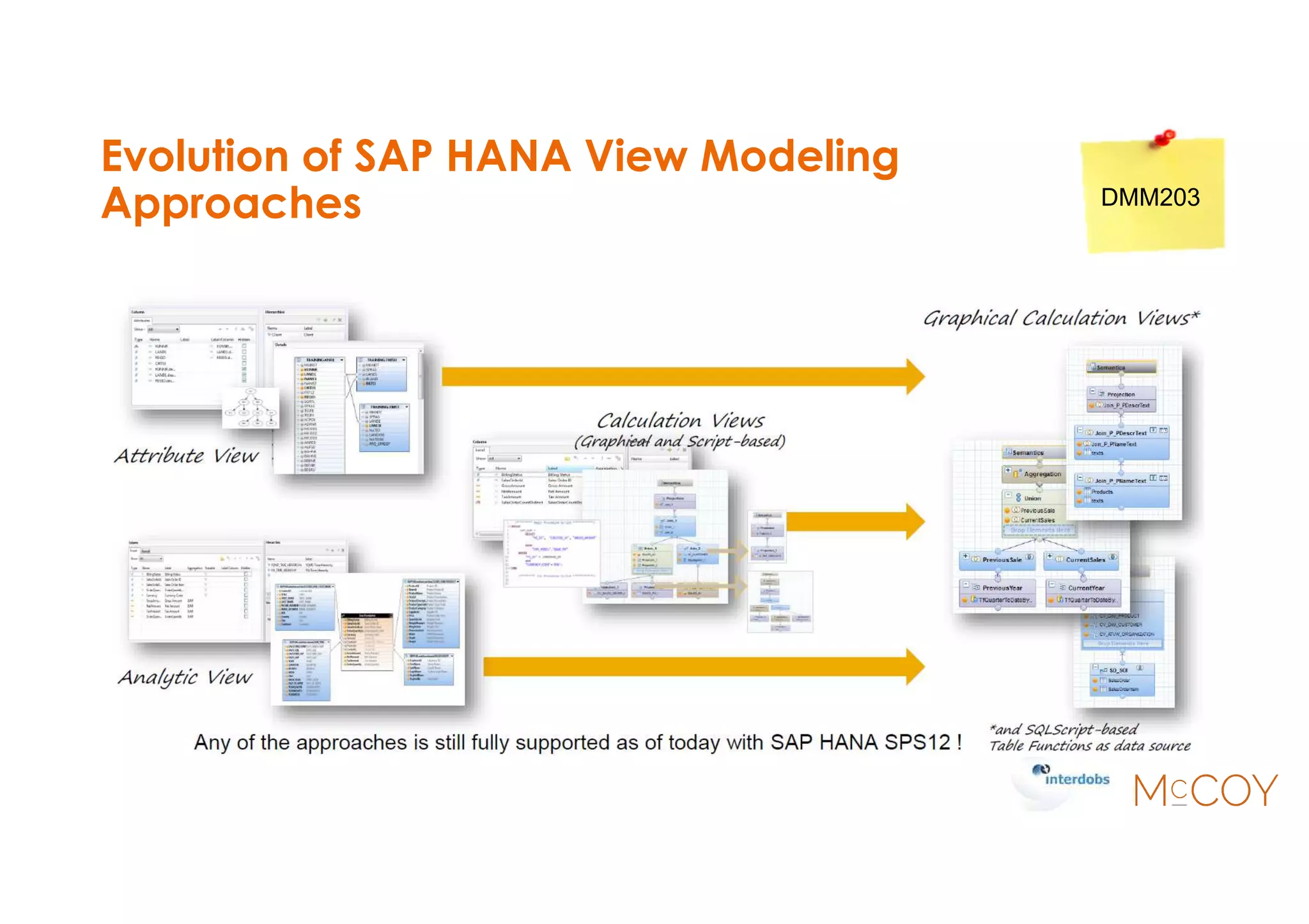 Evolution of SAP HANA View Modeling
Approaches DMM203
 