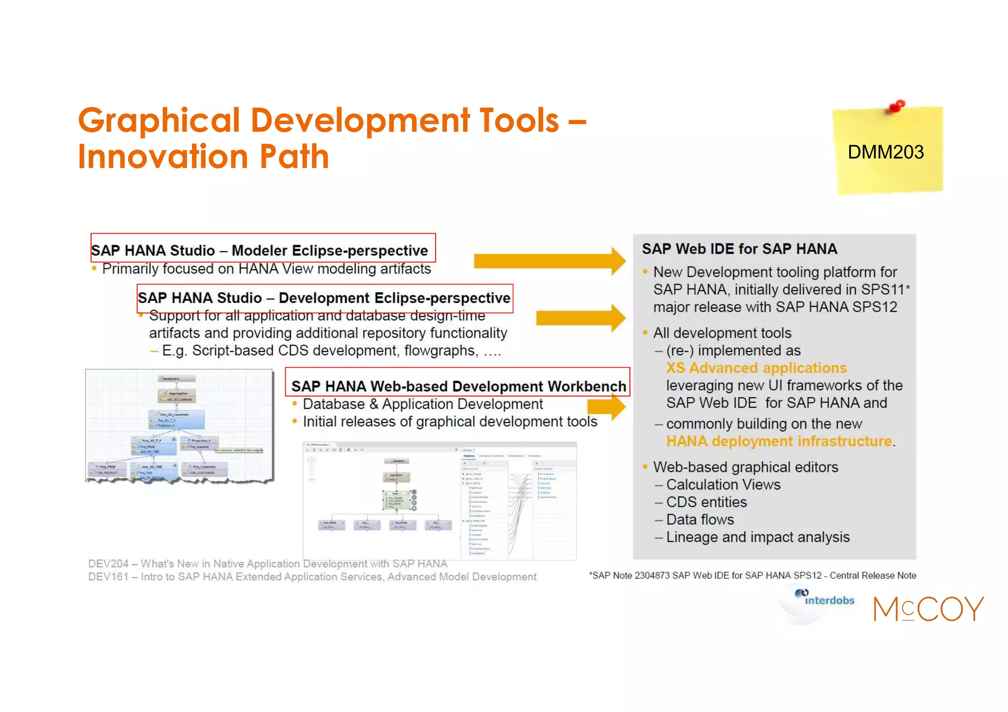 Graphical Development Tools –
Innovation Path DMM203
 